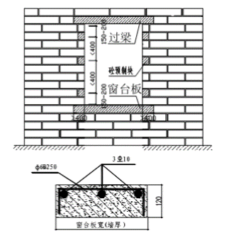 砌体工程施工工艺交底培训讲义PPT（2018）-21窗洞口处组砌方式