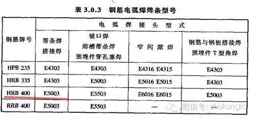 箱梁钢筋焊接资料下载-超全，现浇箱梁施工中的钢筋问题