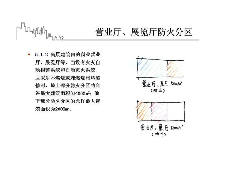 建筑设计防火规范图示资料下载-高层民用建筑设计防火规范4