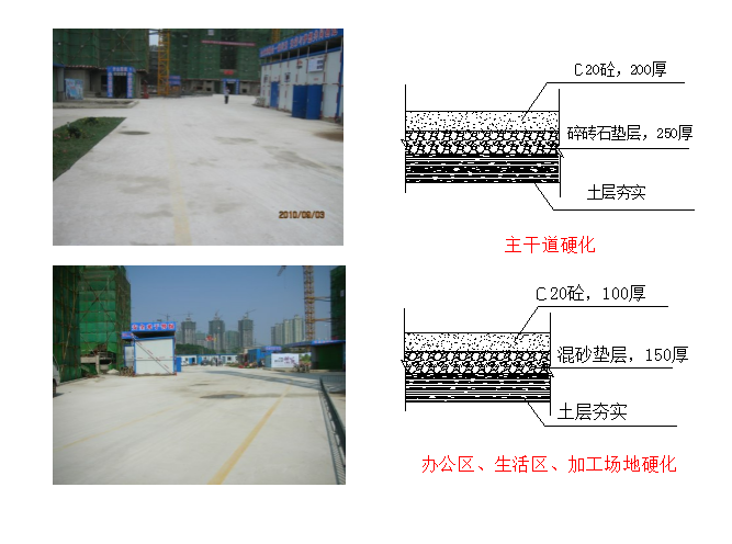 安全文明施工品质提升方案PPT（2019年）-11办公区、生活区、加工场地硬化