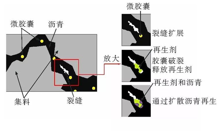 沥青路面施工和修复要点资料下载-沥青路面自修复—微胶囊法