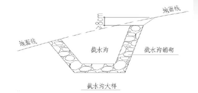 高速公路路基标准化施工，我推荐这篇！_56