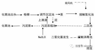 排污维修方案资料下载-传染病医院污水处理方案