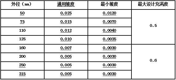 BIM管线综合原则_4