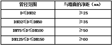 BIM管线综合原则_3