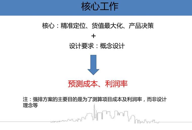 地产强排设计培训资料下载-地产公司设计部文件：强排方案设计指-29p