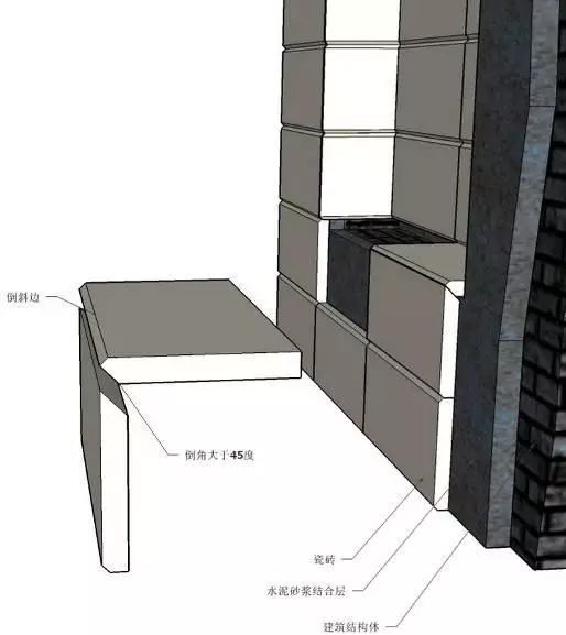 精装修工程细部节点构造施工示意图_35