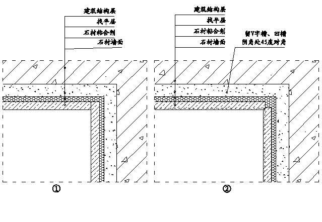 精装修工程细部节点构造施工示意图_29