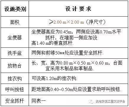 公共卫生间的布置及设计要点_6