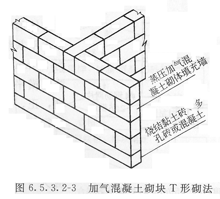 砖墙砌筑形式示意图图片
