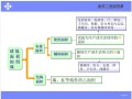 建筑面积(建筑工程计量与计价)(建筑工程概