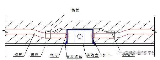 水电预埋做得好，后期才能少烦恼_7