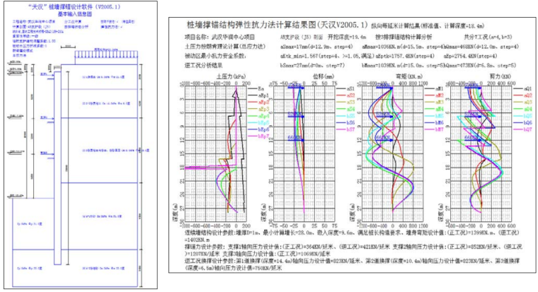 综合体基坑支护及降排水设计方案（198页）-三道撑计算结果