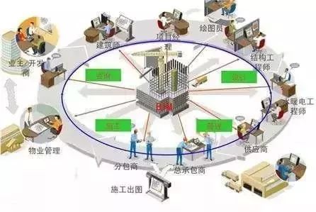 装配bim模型资料下载-多图详解！装配式建筑设计如何应用BIM？