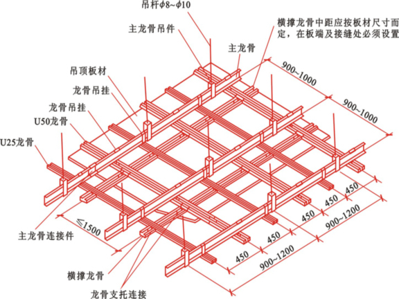 铝通骨吊顶施工工艺资料下载-吊顶工程作用和分类及施工工艺