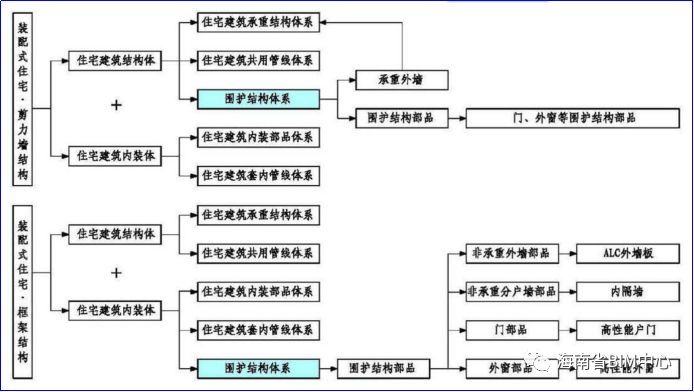 景观实景平面图资料下载-[装配式BIM]图文并茂带你走进装配式住宅