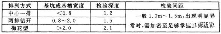 基坑桩基注意要点资料下载-基坑验槽要点总结，这六点必不可少！