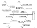 [长沙]住宅工程工程质量控制策划方案