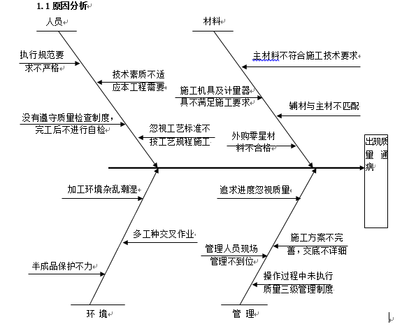 高程住宅工程项目策划方案资料下载-[长沙]住宅工程工程质量控制策划方案