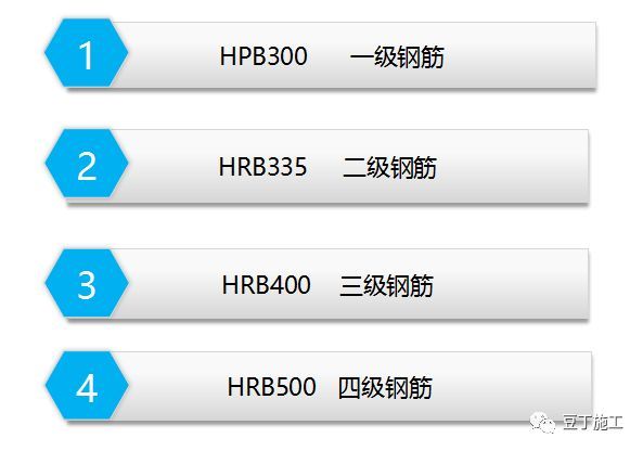 板式楼梯及基础钢筋排布资料下载-钢筋识图基础知识要打牢！！