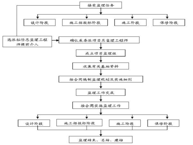 边坡绿化监理实施细则资料下载-边坡支护治理监理细则（Word，33页）