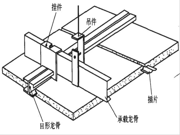 施工资料管理目录资料下载-龙骨吊顶工程施工工艺详解以及材料工具