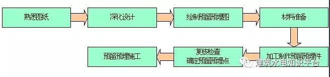 水电预埋做得好，后期才能少烦恼_1