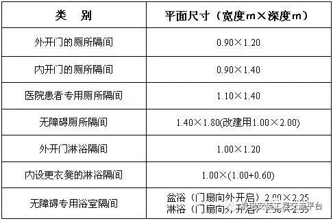 su隔板厕所资料下载-公共卫生间的布置及设计要点