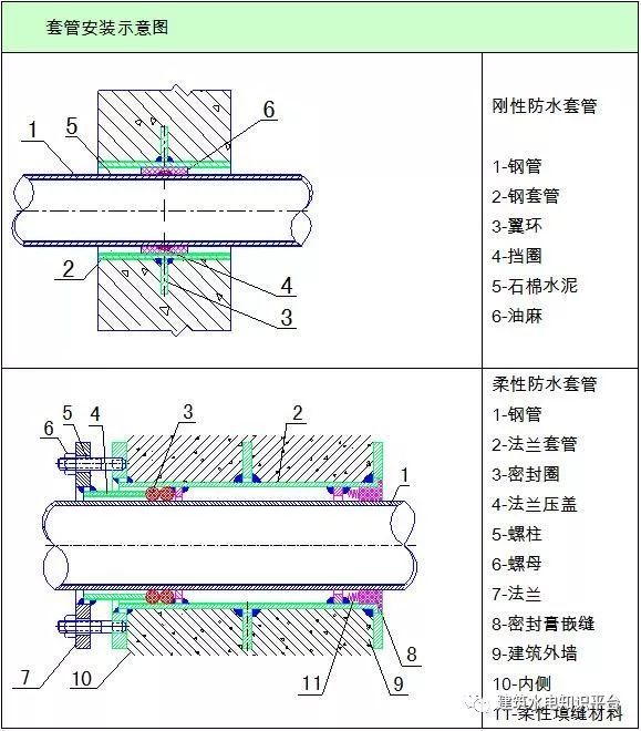 水电预埋做得好，后期才能少烦恼_5