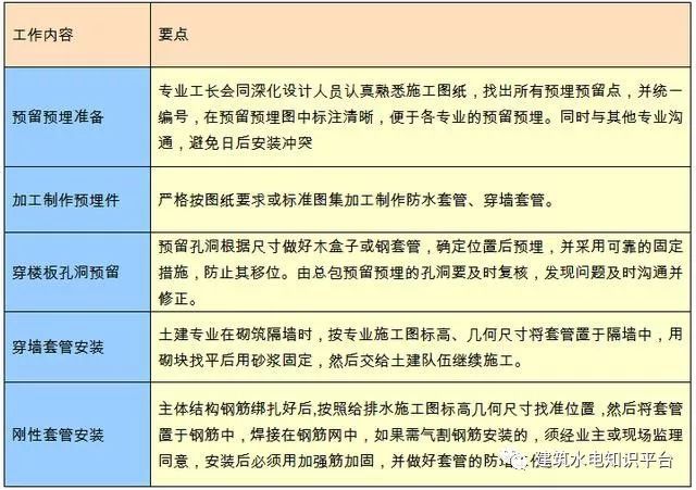 水电预埋做得好，后期才能少烦恼_2