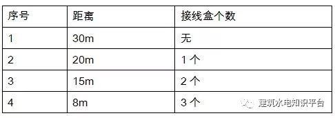 水电预埋做得好，后期才能少烦恼_4