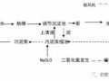 传染病医院污水处理方案