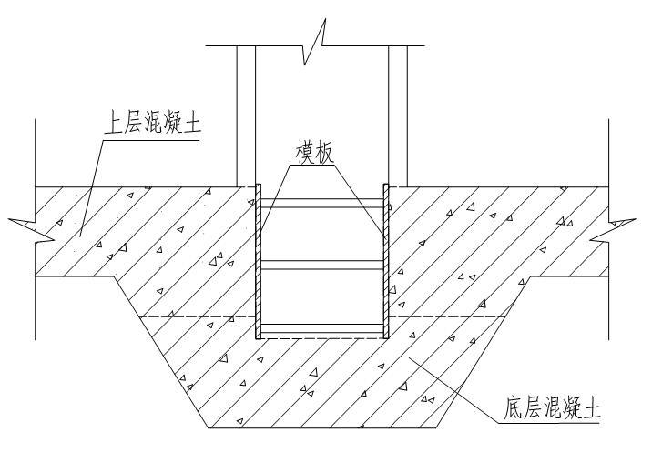 钢筋底板交底资料下载-高层剪力墙住宅楼楼底板浇筑技术交底