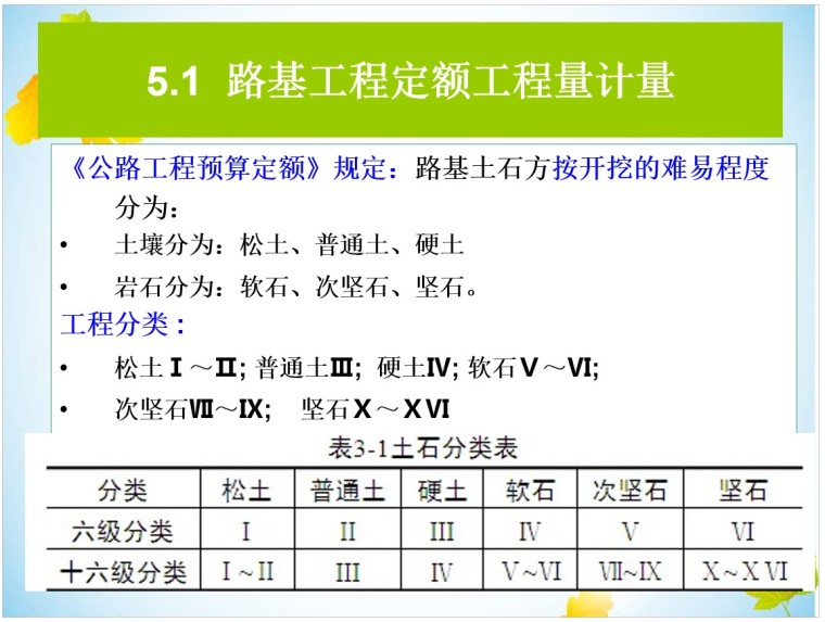 工程计量ppt资料下载-路基工程计量与计价培训资料(PPT格式)