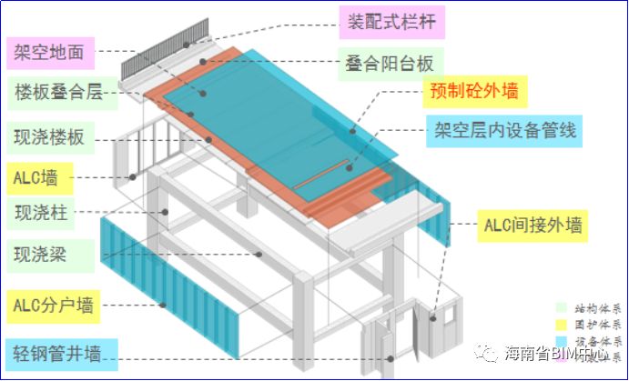 01-02 装配式住宅建筑承重体系--预制结构梁,柱