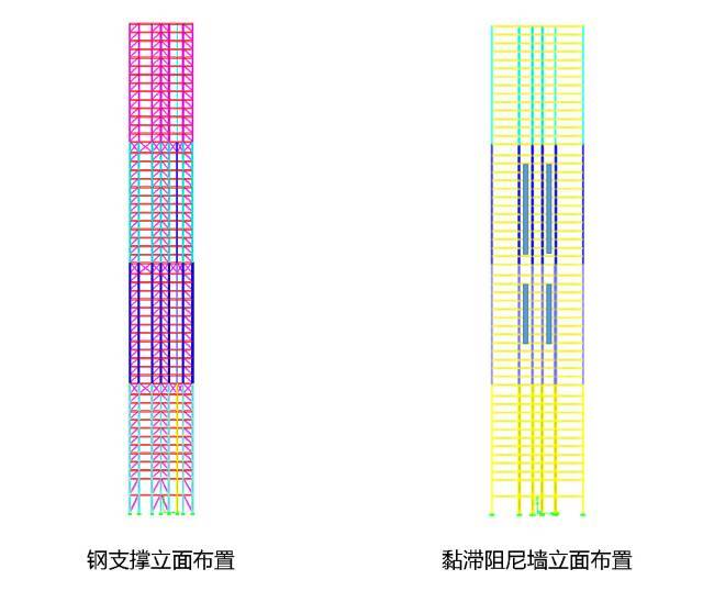 装配式钢结构+BIM技术，创新做高层住宅！_6