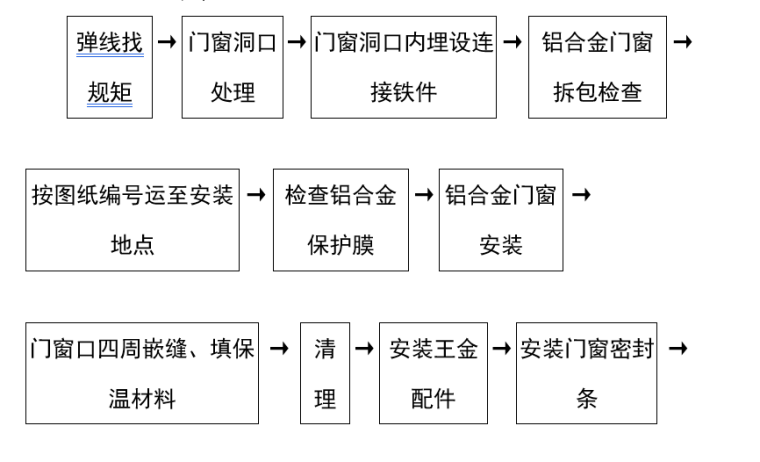 24m跨钢结构车间资料下载-24M跨钢结构厂房施工组织设计