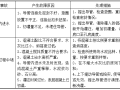 [重庆]高速公路高架桥桩基础施工方案