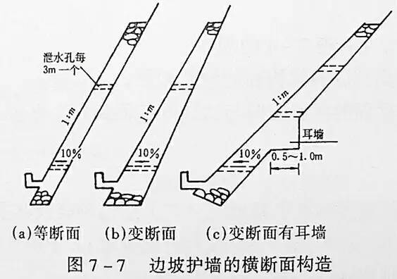 市政工程竖向设计实用技巧总结！_9