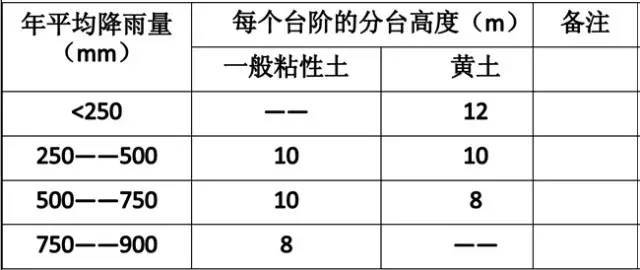 市政工程竖向设计实用技巧总结！_8