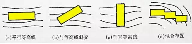 市政工程竖向设计实用技巧总结！_33