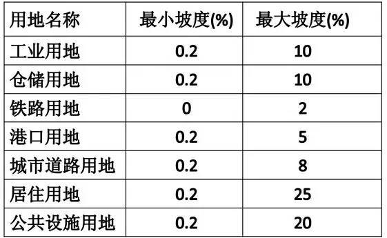 市政工程竖向设计实用技巧总结！_28