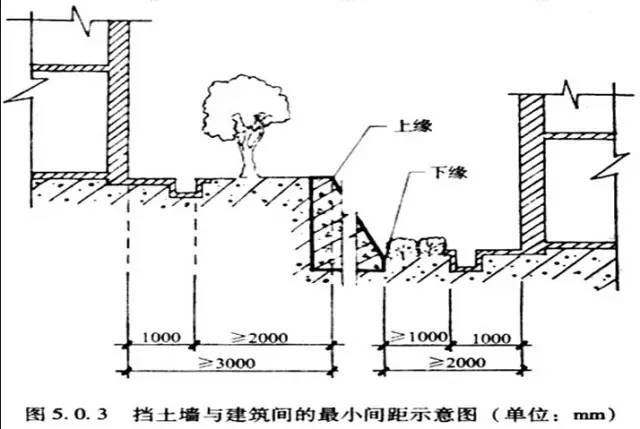 市政工程竖向设计实用技巧总结！_13