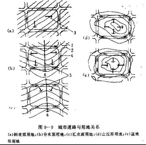 市政工程竖向设计实用技巧总结！_30