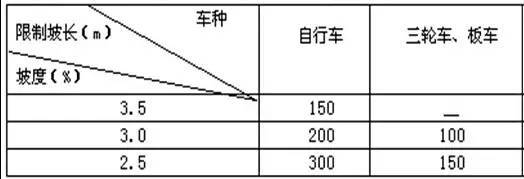 市政工程竖向设计实用技巧总结！_27