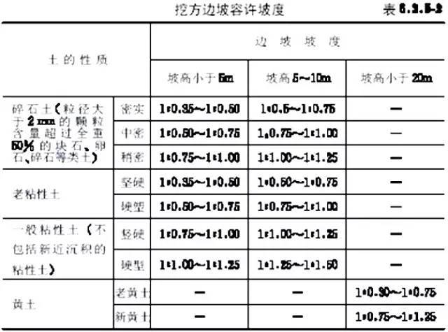 市政工程竖向设计实用技巧总结！_11