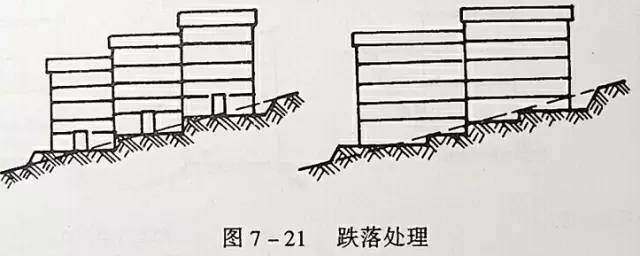 市政工程竖向设计实用技巧总结！_37