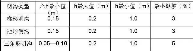 市政工程竖向设计实用技巧总结！_46