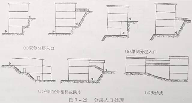 市政工程竖向设计实用技巧总结！_41