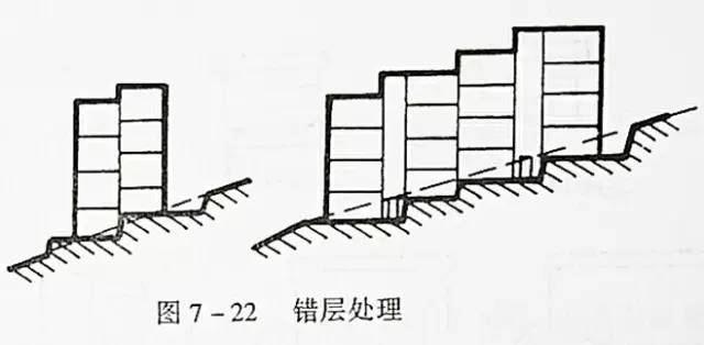 市政工程竖向设计实用技巧总结！_38